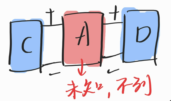 特勒根定理示意图